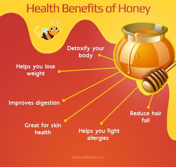 Amazing Health Benefits of Honey on Your Health and Well Being