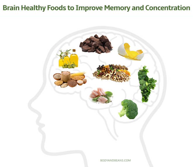 brain healthy foods to keep brain healthy and improve memory and concentration