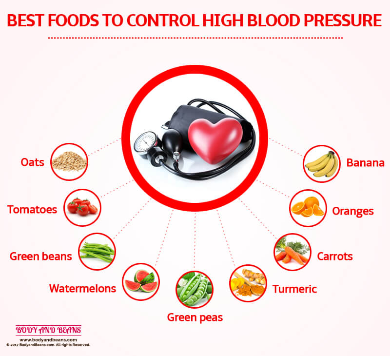 Best Foods to Control High Blood Pressure (Foods worth eating and avoiding to keep BP in check)