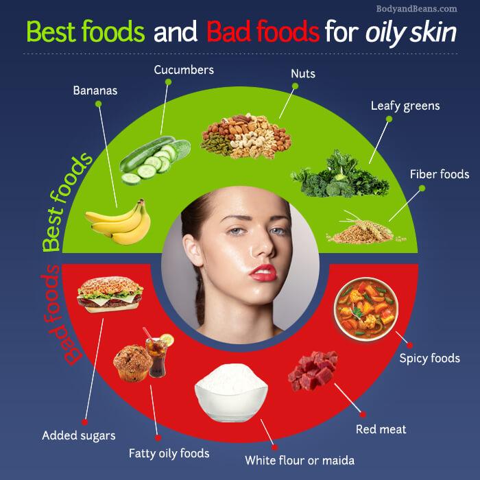 Foods for Oily Skin: Foods to Eat and Avoid for Oily Skin