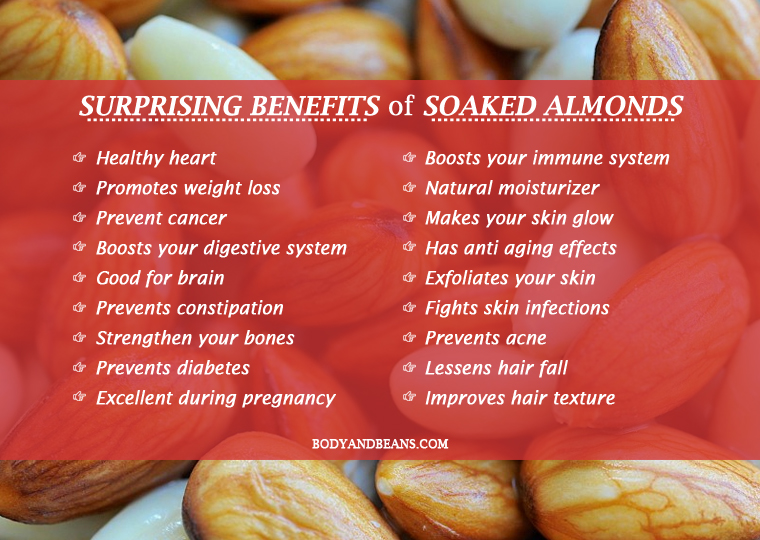 20 Benefits of Soaked Almonds for Health, Skin and Hair