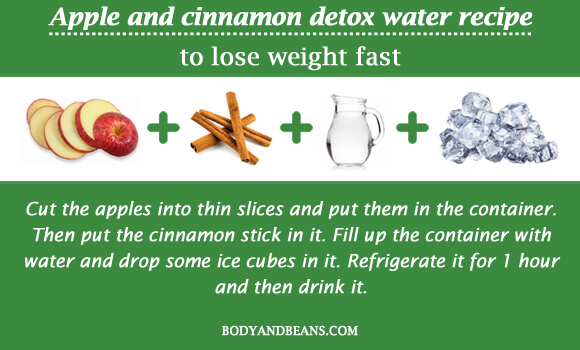 Apple and cinnamon detox water recipe to lose weight fast