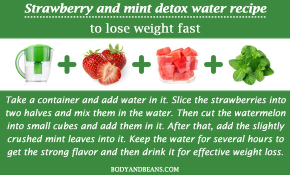 Strawberry and mint detox water recipe to lose weight fast