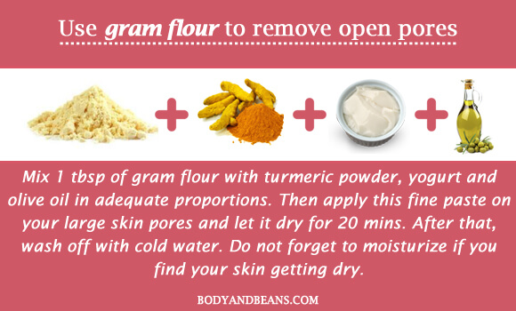 Use gram flour to remove open pores