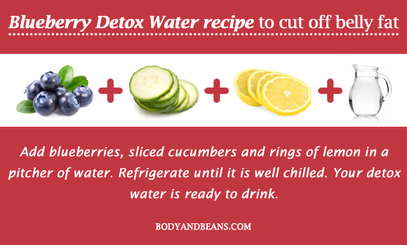 Blueberry Detox Water recipe to cut off belly fat