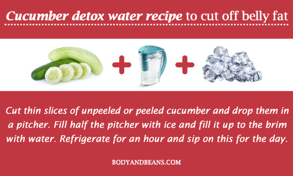 Cucumber Detox Water recipe to cut off belly fat