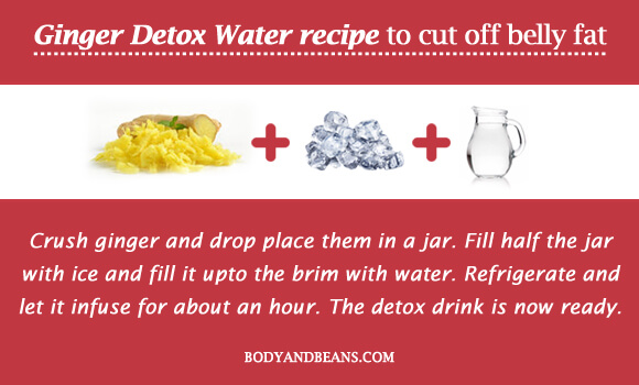 Ginger Detox Water recipe to cut off belly fat