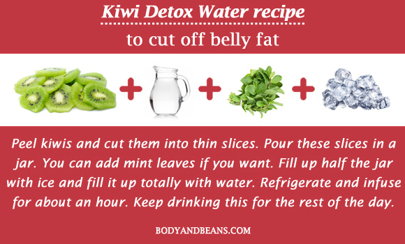 Kiwi Detox Water recipe to cut off belly fat