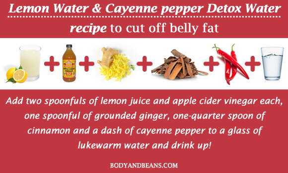 Lemon Water & Cayenne pepper Detox Water recipe to cut off belly fat