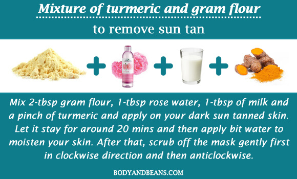 Mixture of turmeric and gram flour to remove sun tan