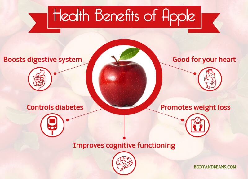 Health Benefits of Apple