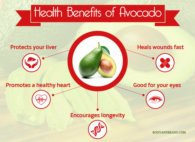 Health Benefits of Avocado