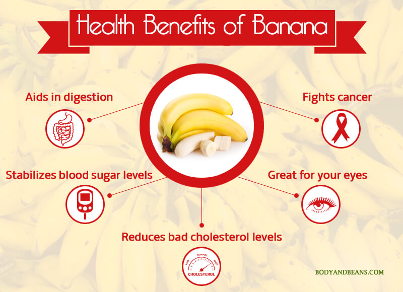 Health Benefits of Banana