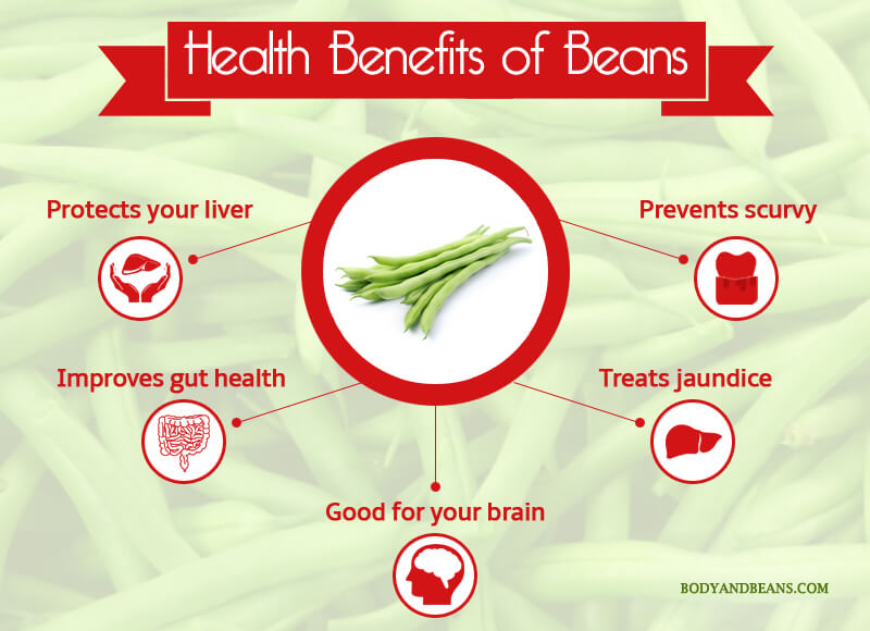 Health Benefits of Beans