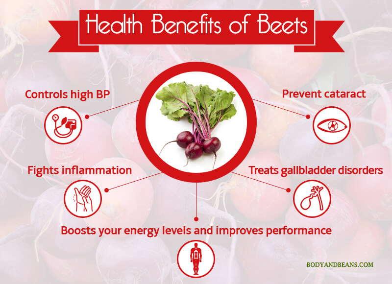 Health Benefits of Beets