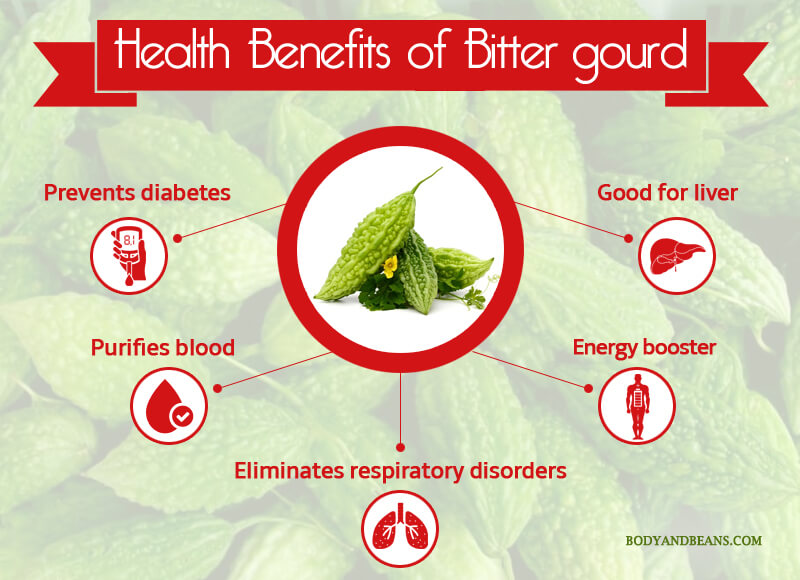 Health Benefits of Bitter gourd