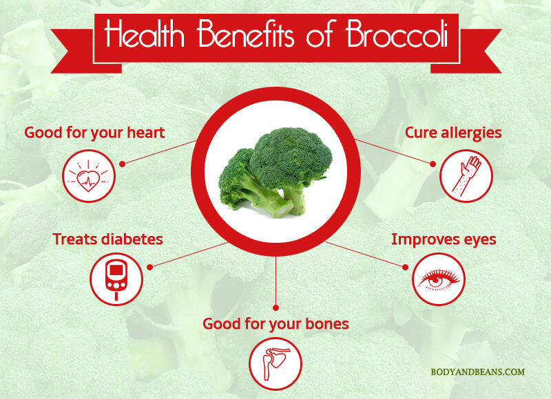 Health Benefits of Broccoli