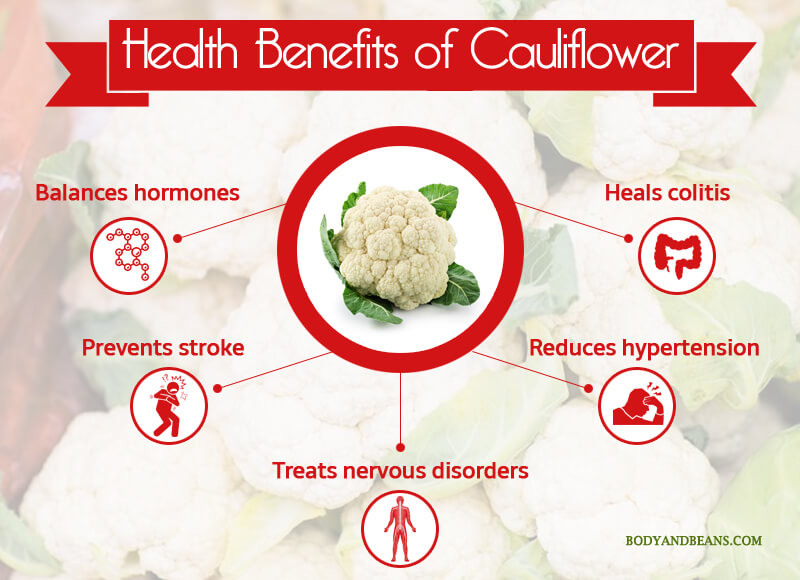 Health Benefits of Cauliflower