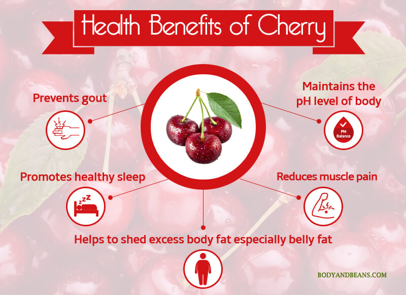 Health Benefits of Cherry