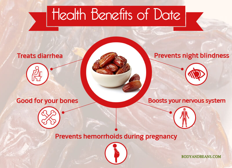 Health Benefits of Date