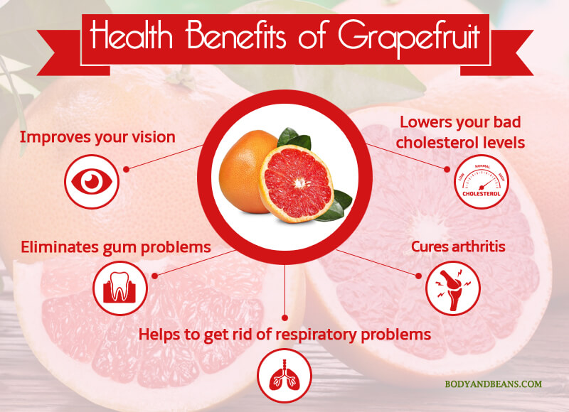 Health Benefits of Grapefruit