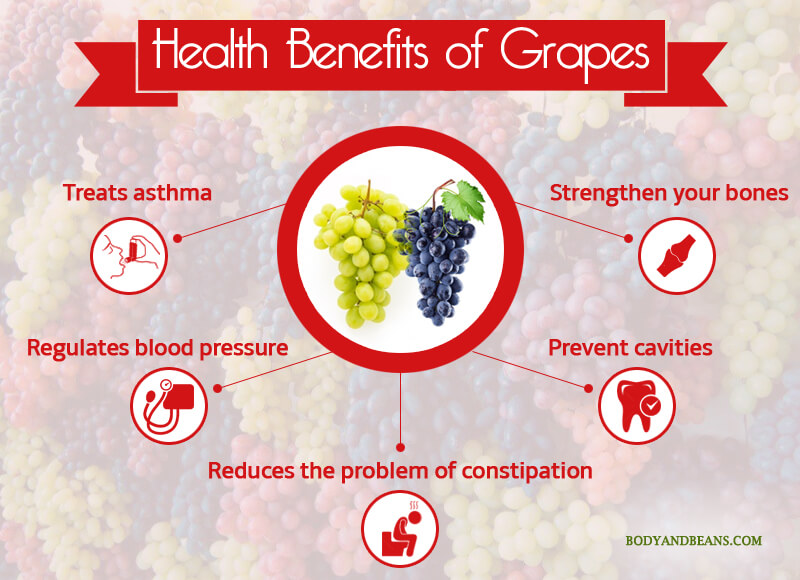 Health Benefits of Grapes