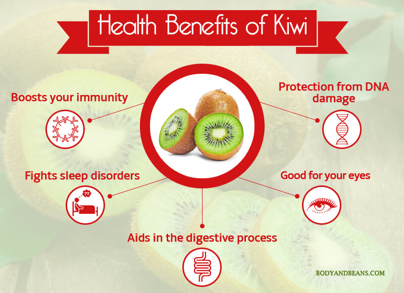 Health Benefits of Kiwi