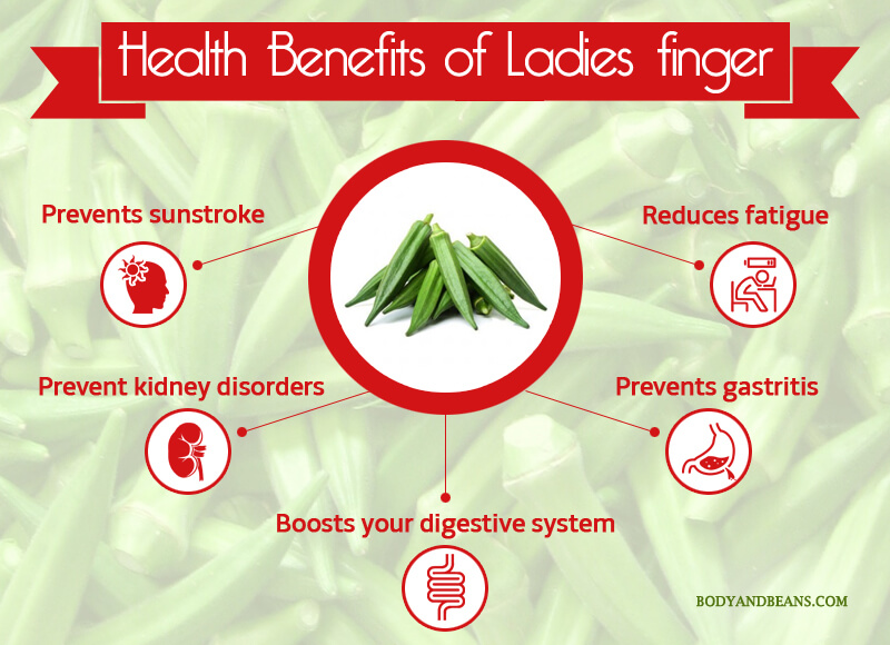Health Benefits of Ladies finger