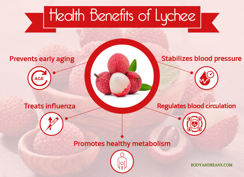 Health Benefits of Lychee