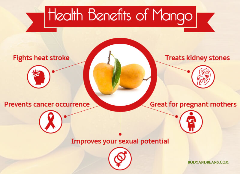 Health Benefits of Mango