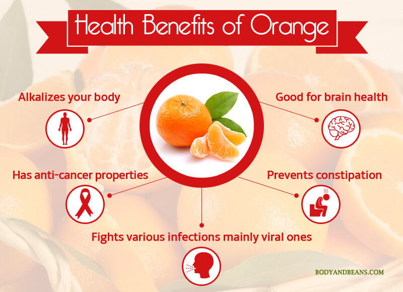 Health Benefits of Oranges