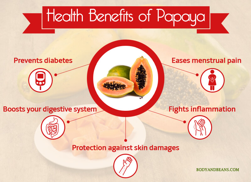 Health Benefits of Papaya