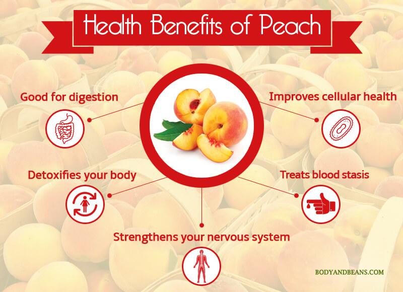 Health Benefits of Peach