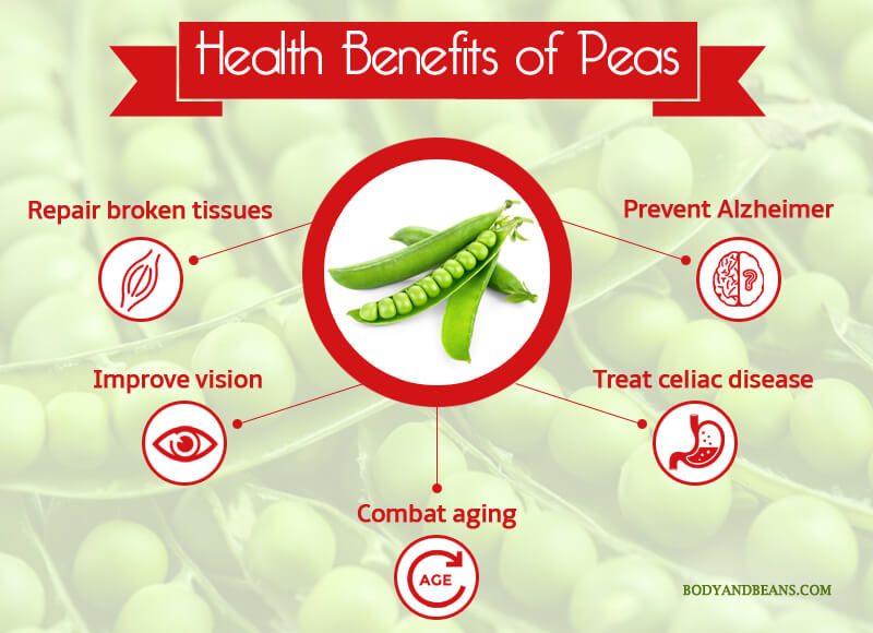 Health Benefits of Peas