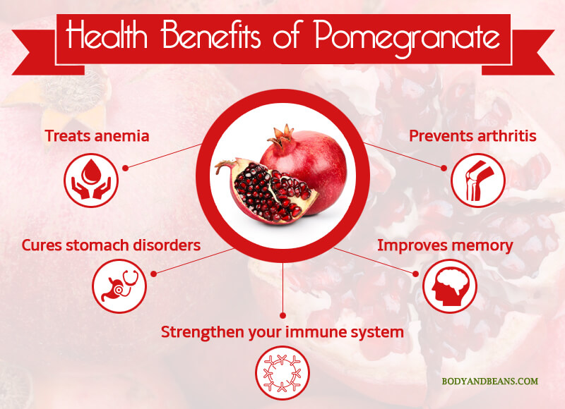 Health Benefits of Pomegranate