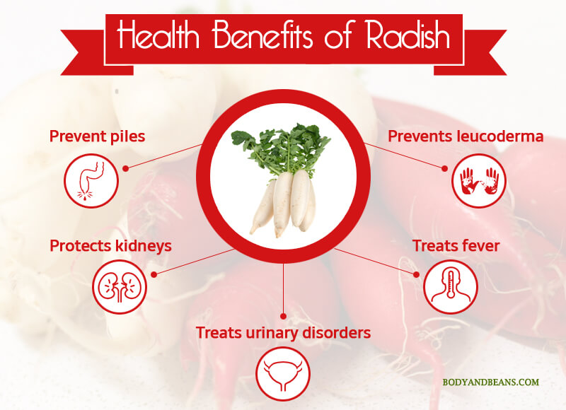 Health Benefits of Radish