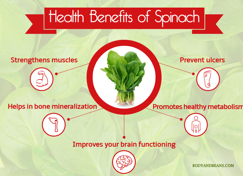 Health Benefits of Spinach