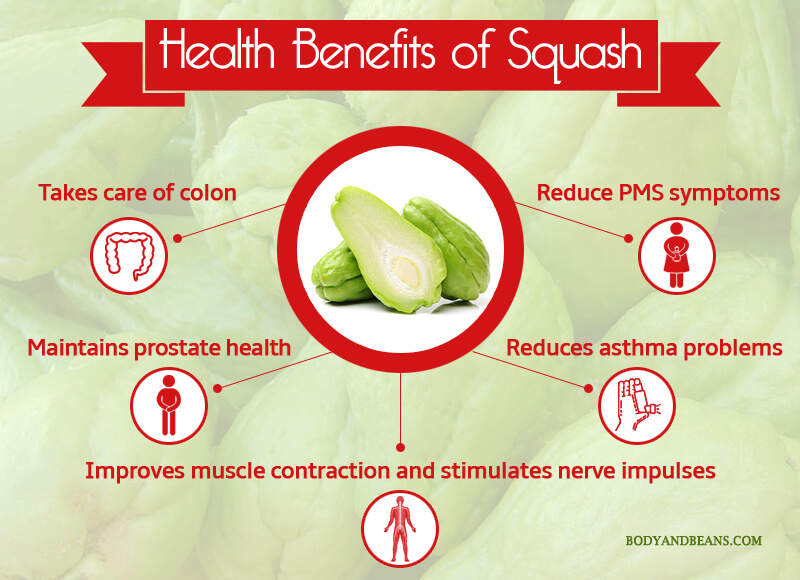 Health Benefits of Squash