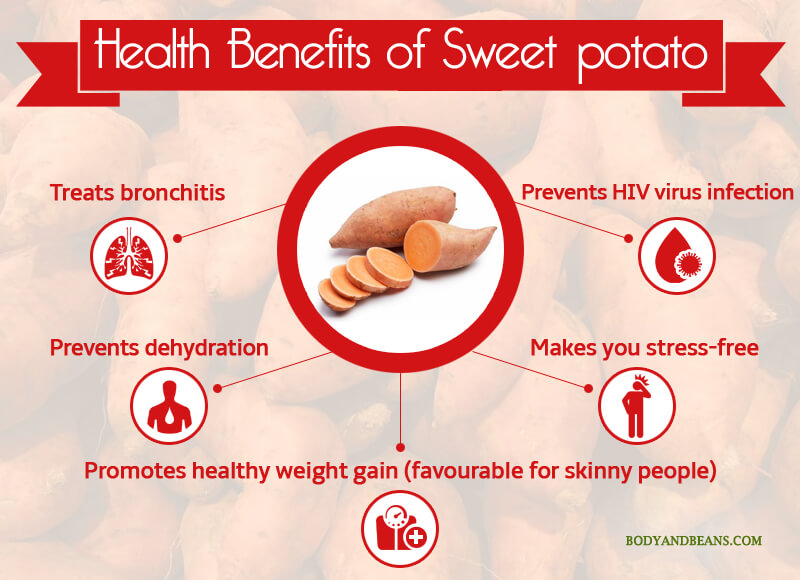 Health Benefits of Sweet potato
