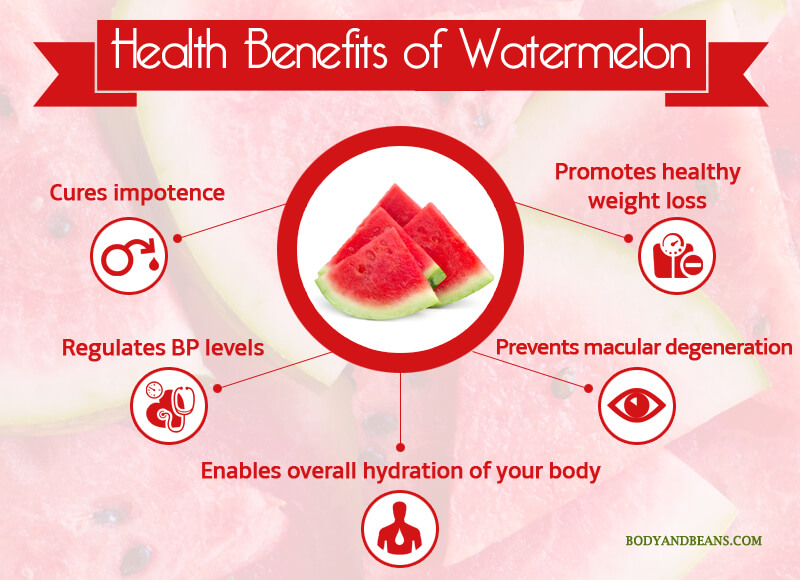 Health Benefits of Watermelon