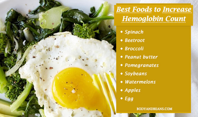12 Best Foods to Increase Hemoglobin Count Levels Naturally