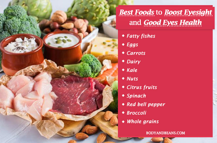 Best Foods to Improve Eyesight and Good Eye Health Naturally