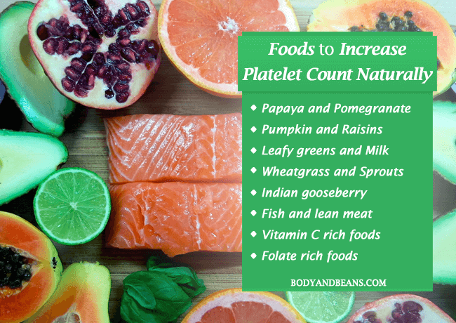 Best foods to increase platelet count fast and naturally